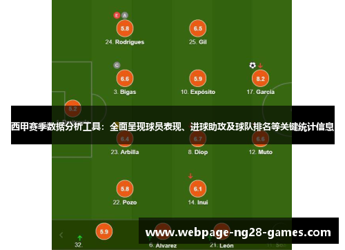 西甲赛季数据分析工具:全面呈现球员表现、进球助攻及球队排名等关键统计信息 西甲赛季数据分析工具:全面呈现球员表现、进球助攻及球队排名等关键统计信息