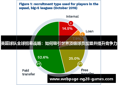 英超球队全球招募战略:如何吸引世界顶级球员加盟并提升竞争力 英超球队全球招募战略:如何吸引世界顶级球员加盟并提升竞争力