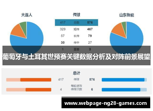 葡萄牙与土耳其世预赛关键数据分析及对阵前景展望 葡萄牙与土耳其世预赛关键数据分析及对阵前景展望